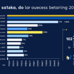 un diagramme à barres montrant le nombre de participants à un séminaire