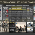 une page contenant un grand nombre d'images