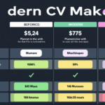 le coût d'une fabrication moderne de cvn