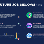 les 10 premiers emplois d'avenir de 2013